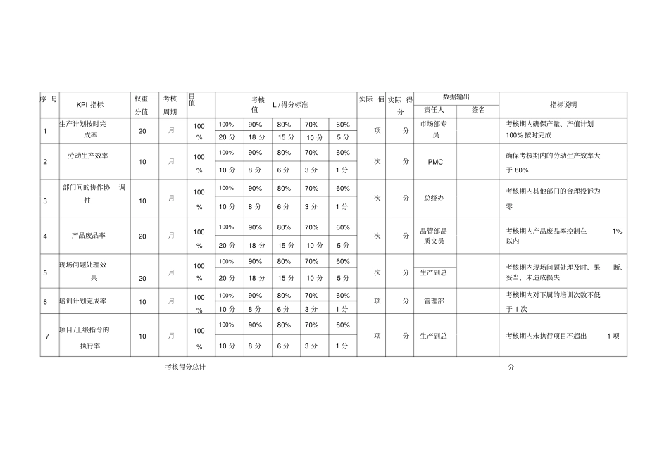 生产部KPI指标考核表_第1页
