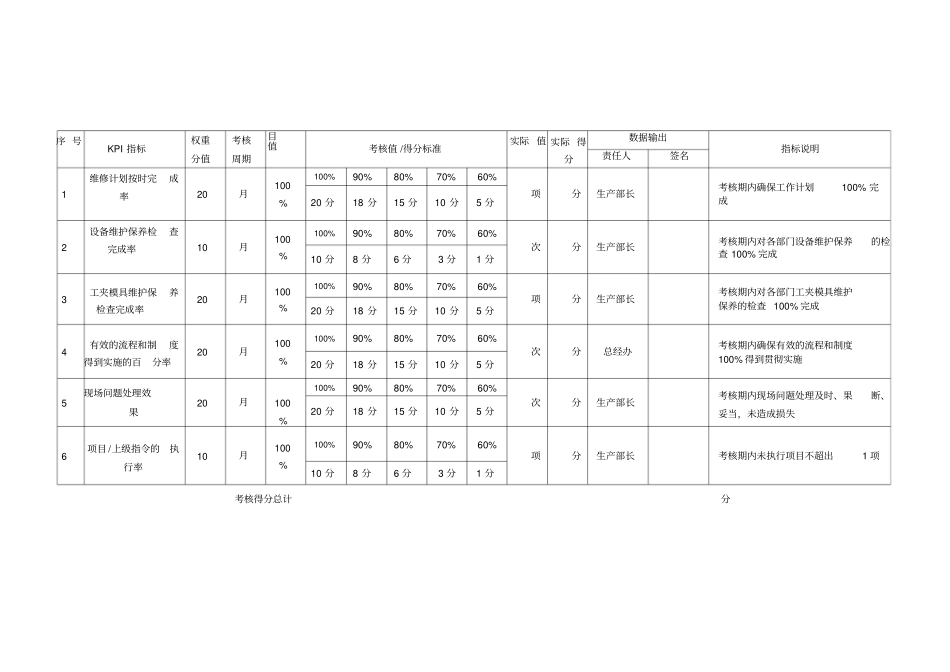 生产部KPI指标考核表_第2页