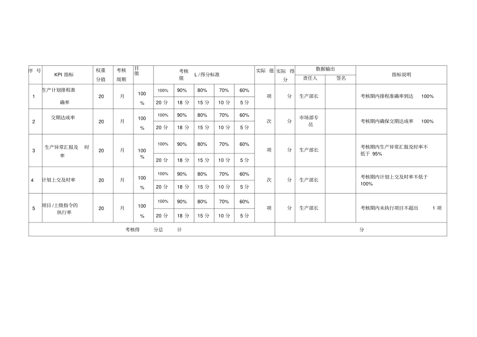 生产部KPI指标考核表_第3页