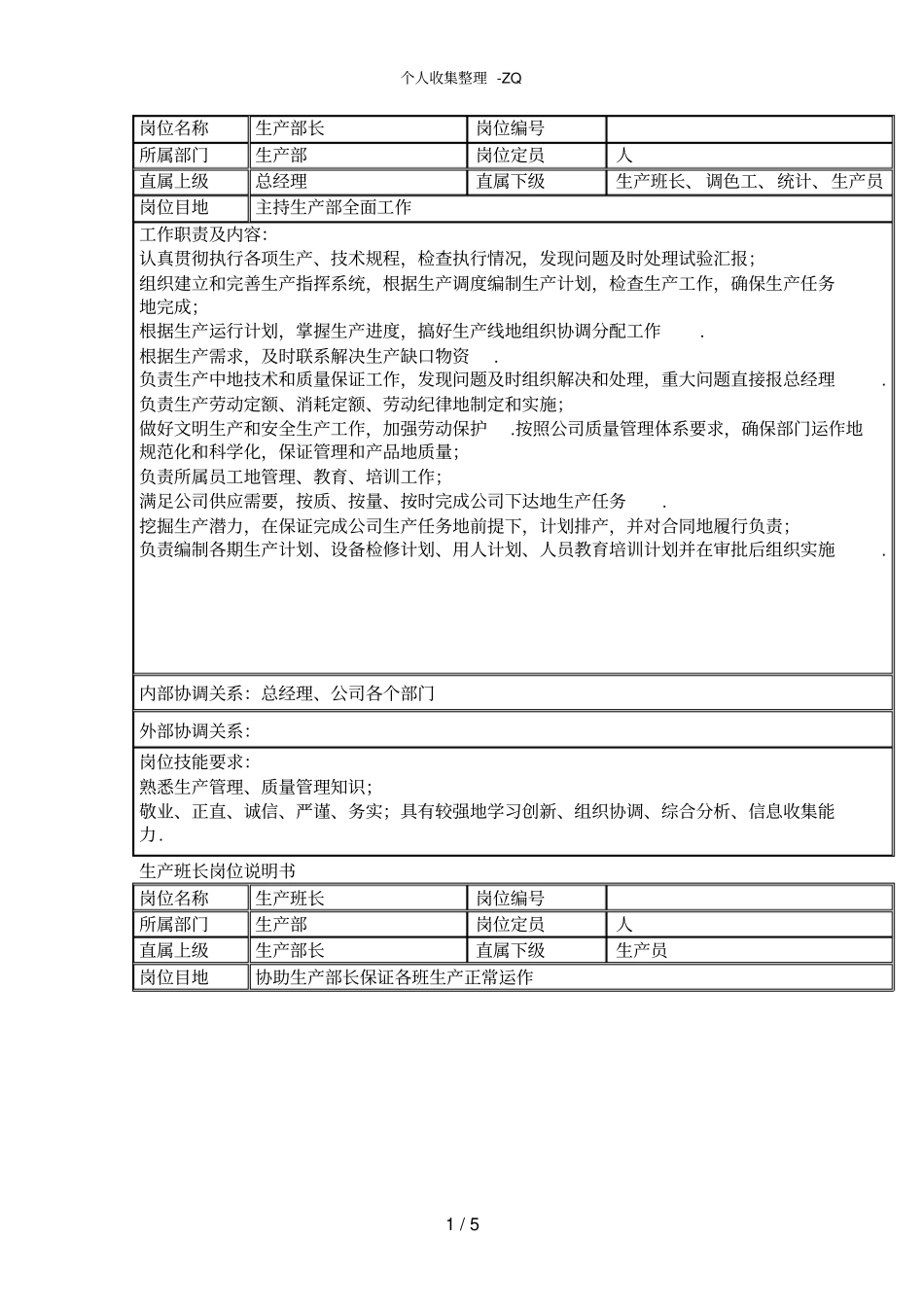 生产部人员岗位职责_第1页