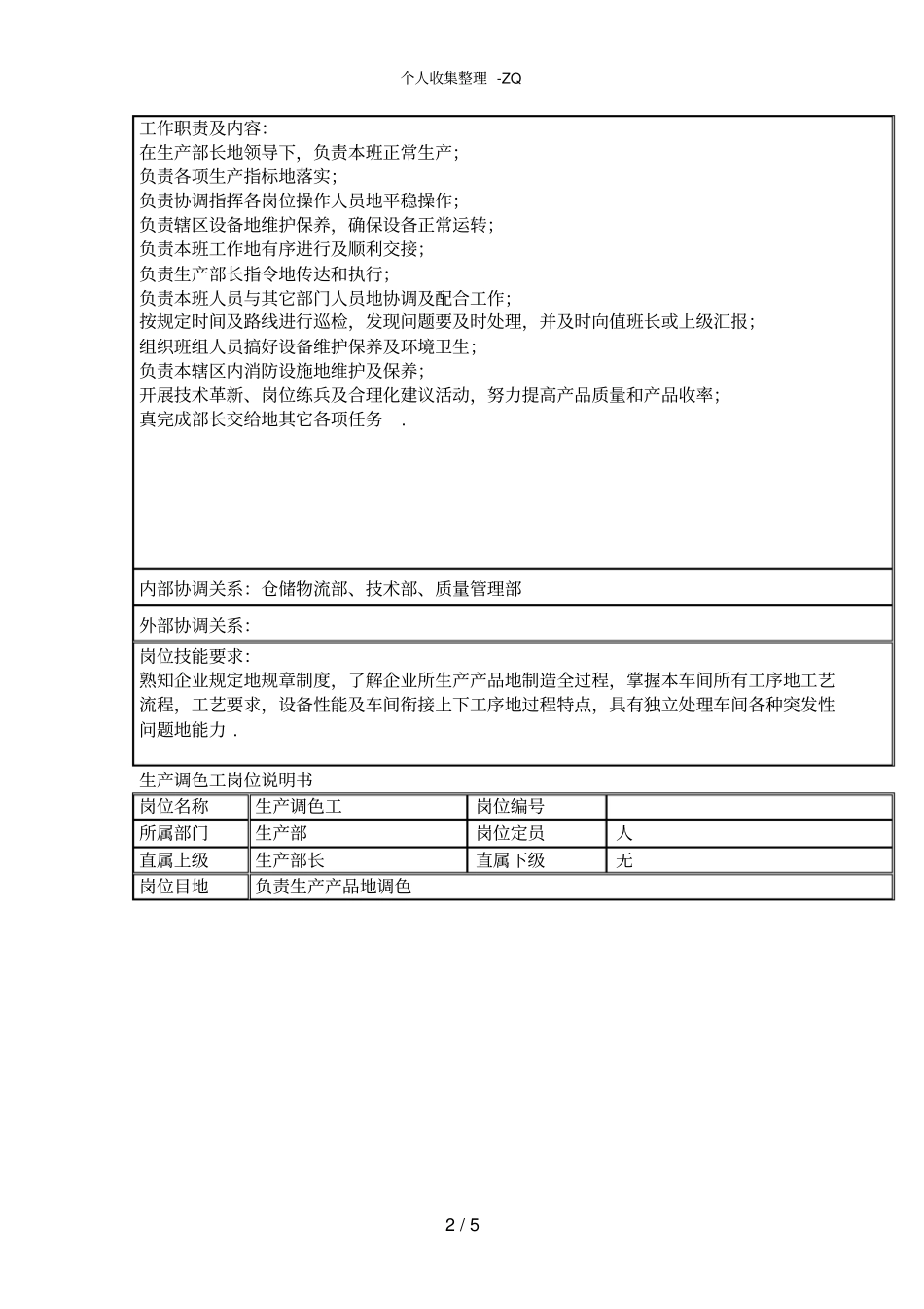 生产部人员岗位职责_第2页