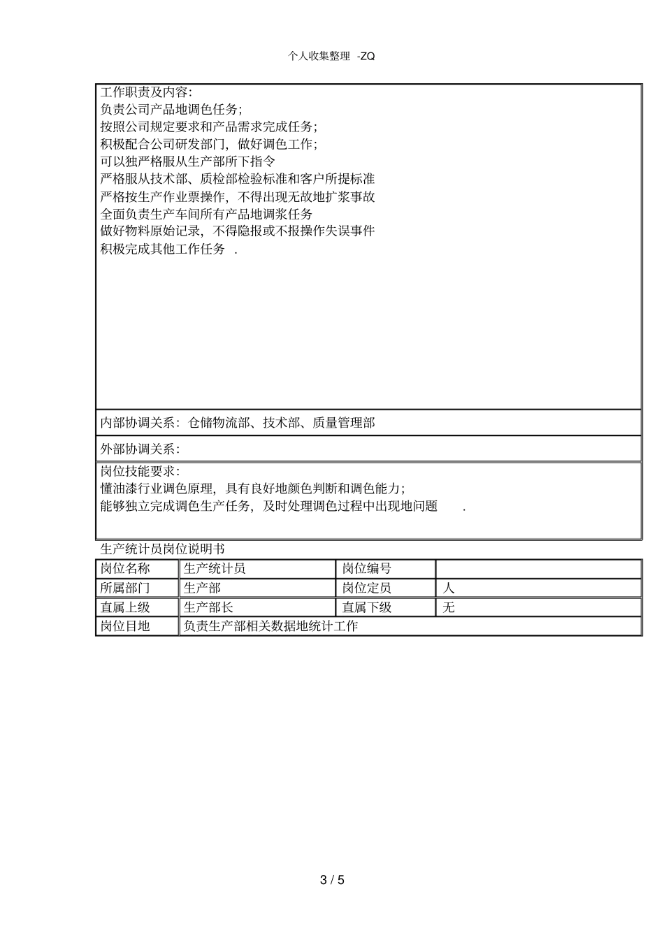 生产部人员岗位职责_第3页
