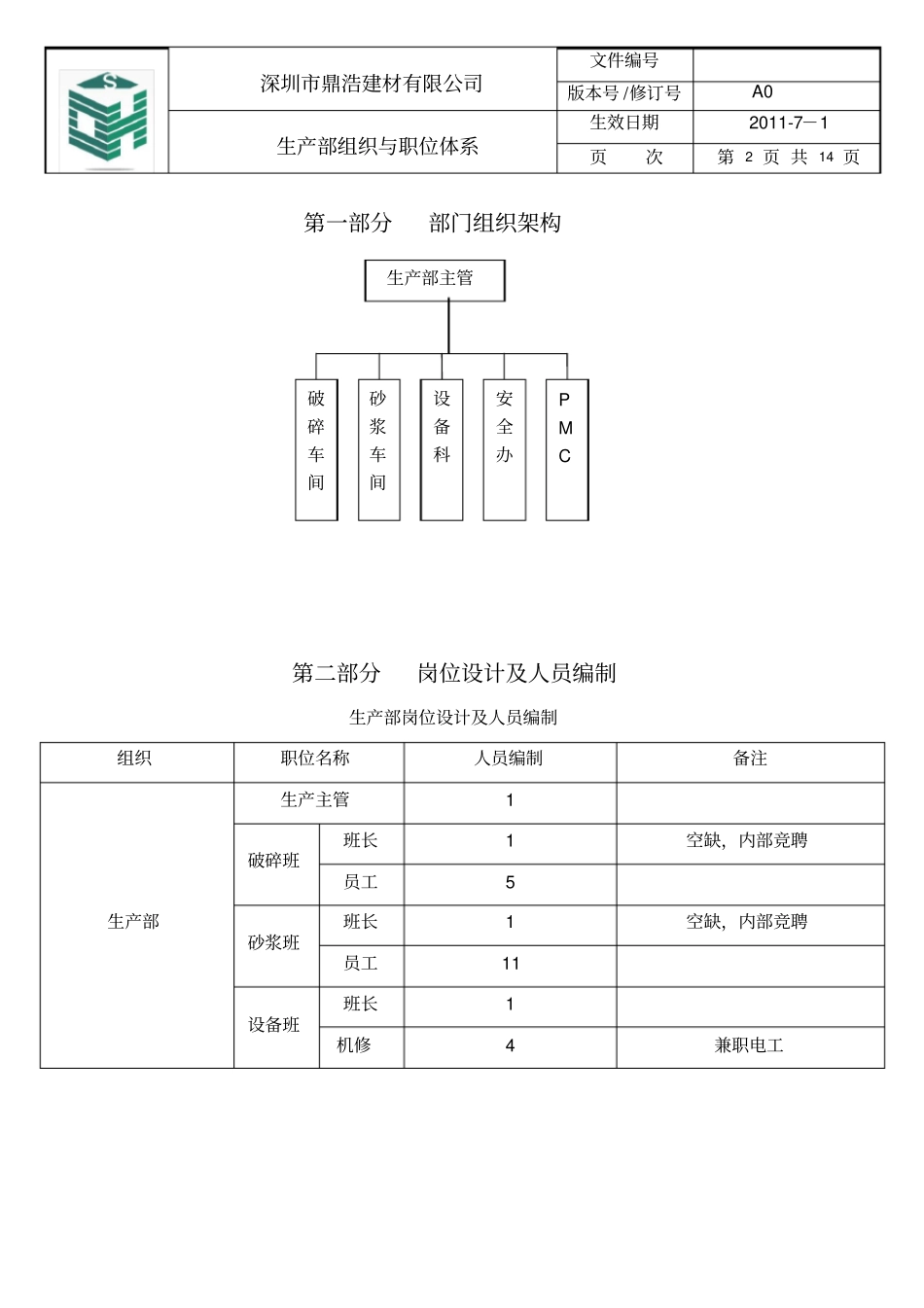 生产部组织架构及岗位职责说明_第2页
