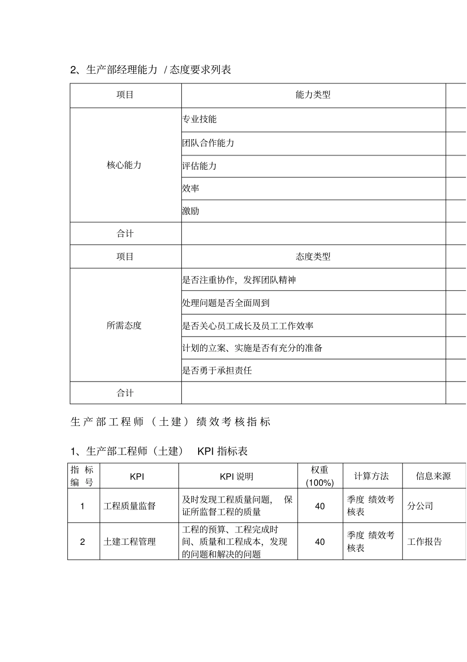 生产部绩效考核指标_第2页