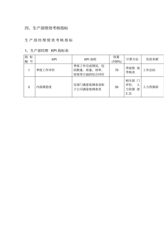生产部绩效考核指标
