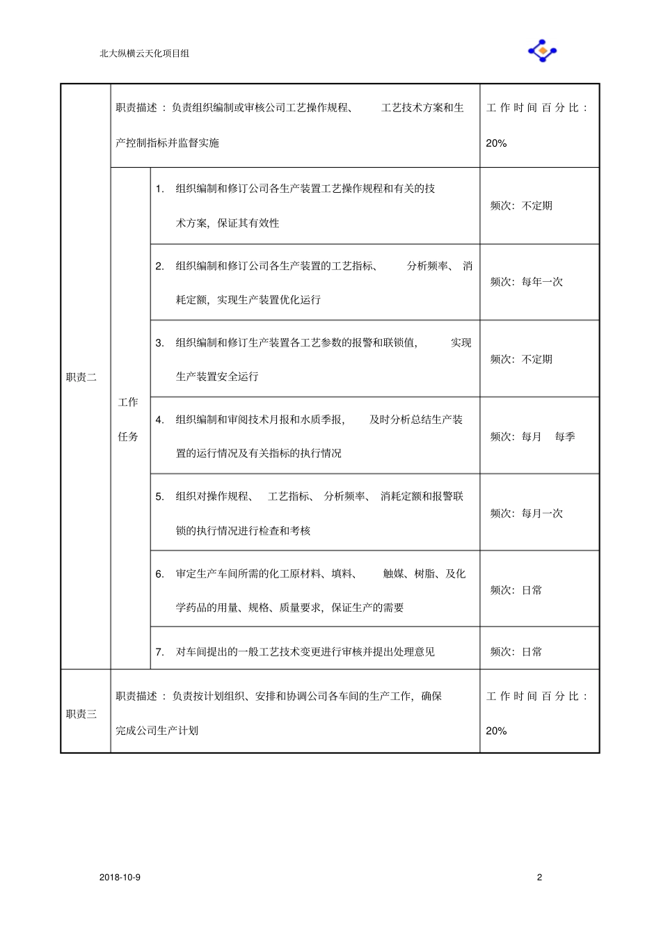 生产部职务说明书大全_第2页