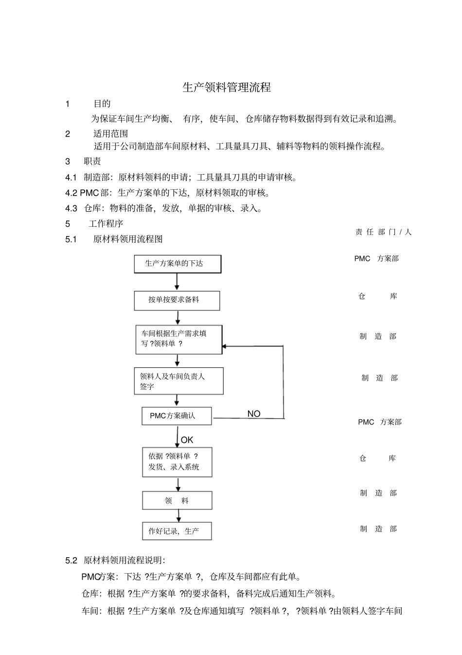 生产领料流程_第1页