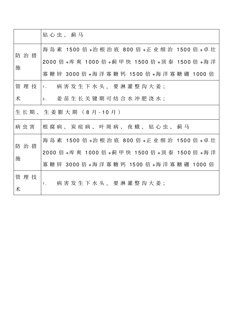 生姜病虫害防治历_第2页