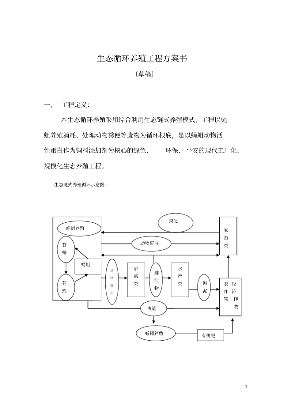 生态循环养殖项目计划书0_第1页