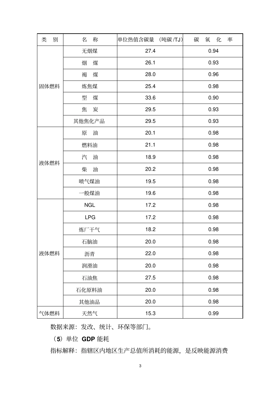 生态文明指标解释资料_第3页
