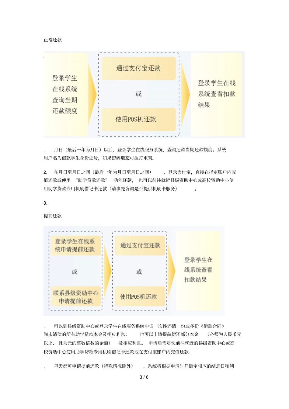 生源地信用助学贷款还款指引_第3页