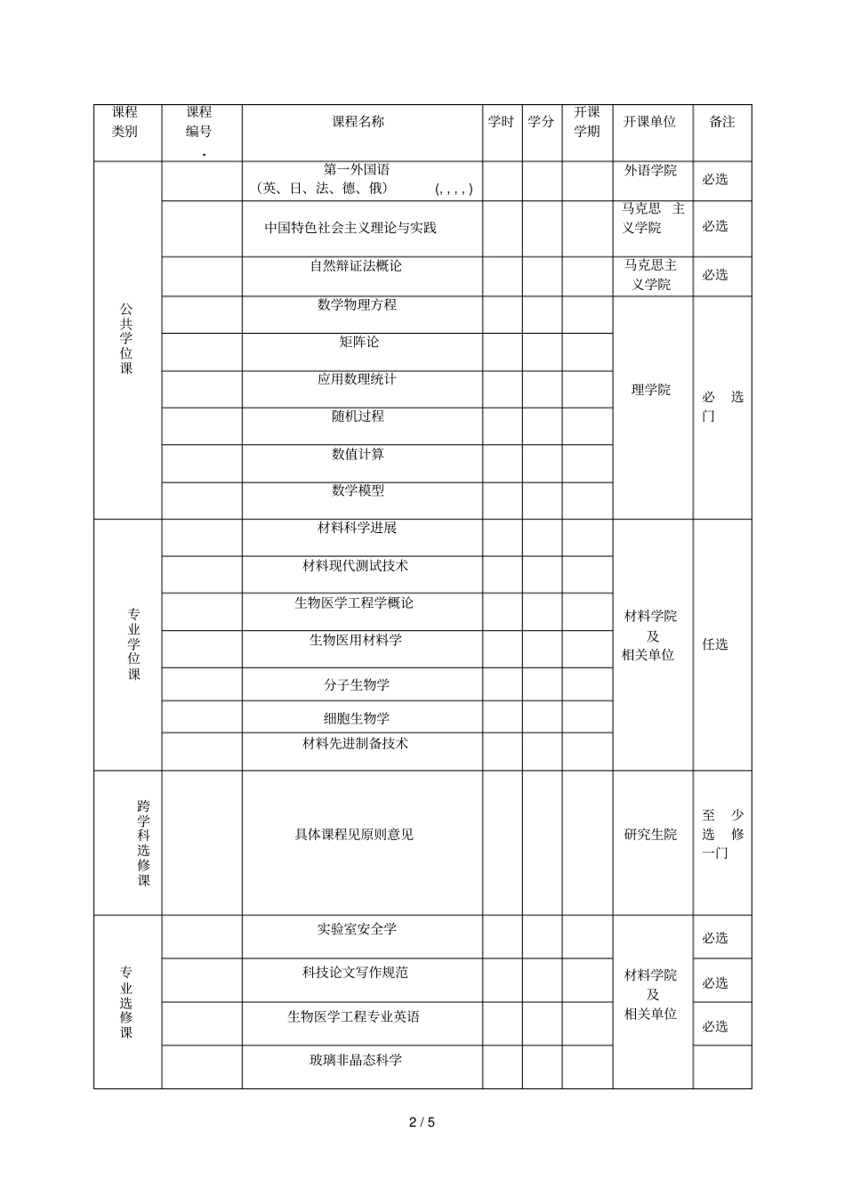 生物医学工程学术型硕士研究生培养方案_第2页