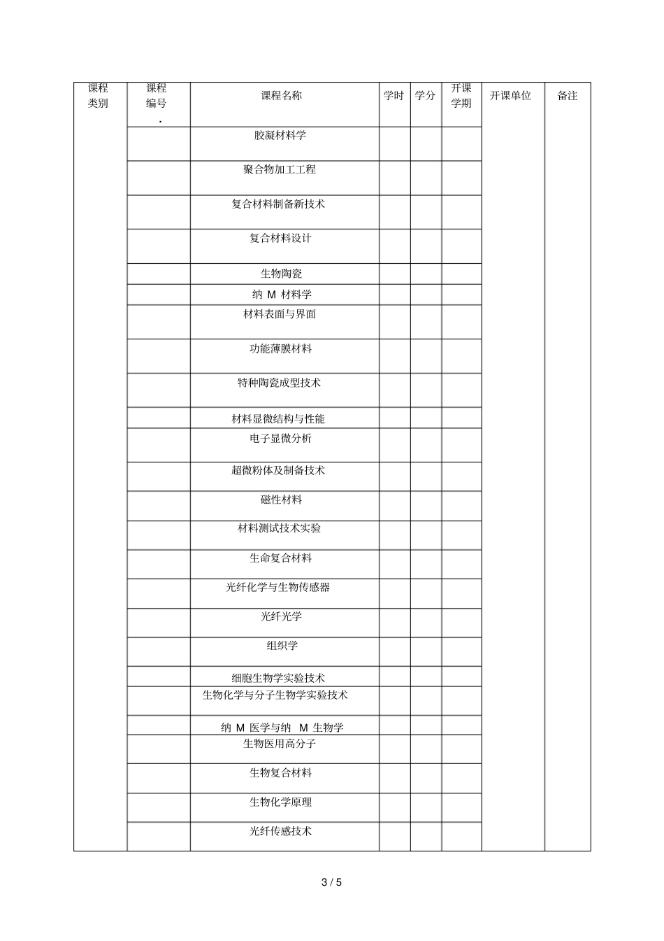 生物医学工程学术型硕士研究生培养方案_第3页