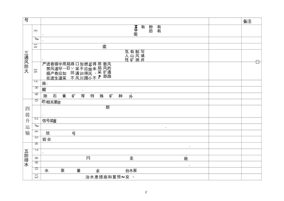 四川省非煤矿山安全生产大检查表(地下矿山)_第2页