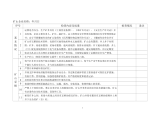 四川省非煤矿山安全生产大检查表(地下矿山)