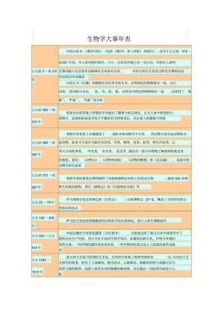 生物学史上大事年表剖析