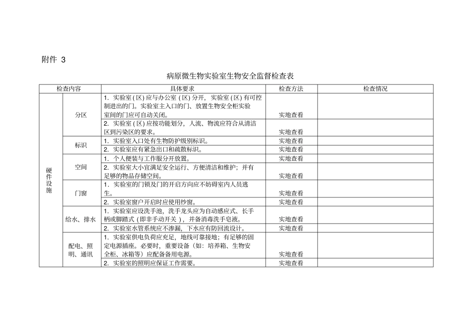 生物安全检查表_第1页