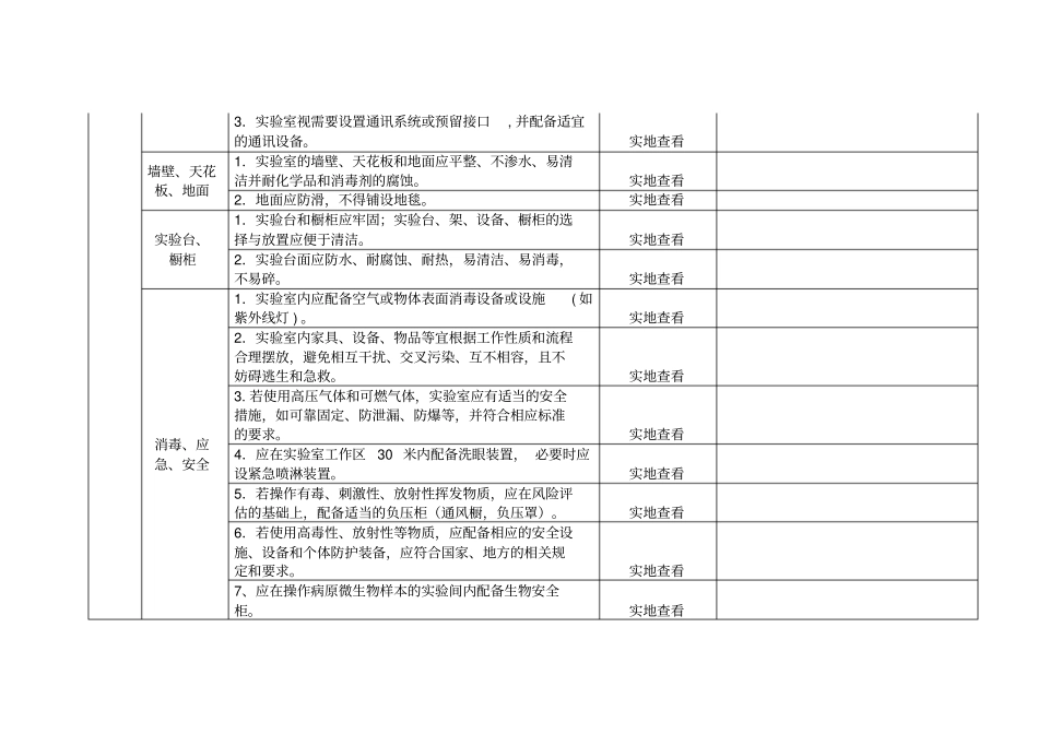 生物安全检查表_第2页
