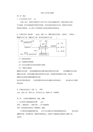 生物工艺学复习提纲终极版剖析
