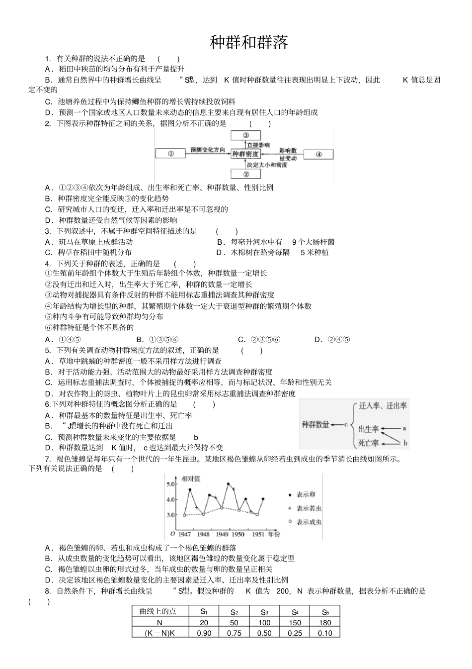 生物必修三种群的特征和数量变化练习题_第1页