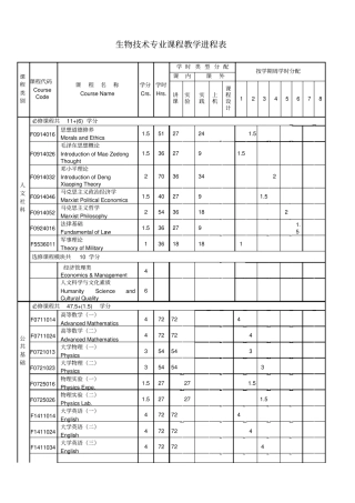 生物技术专业课程教学进程表