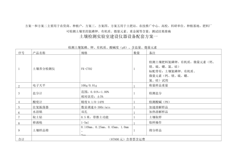 土壤检测实验室配置方案_第1页