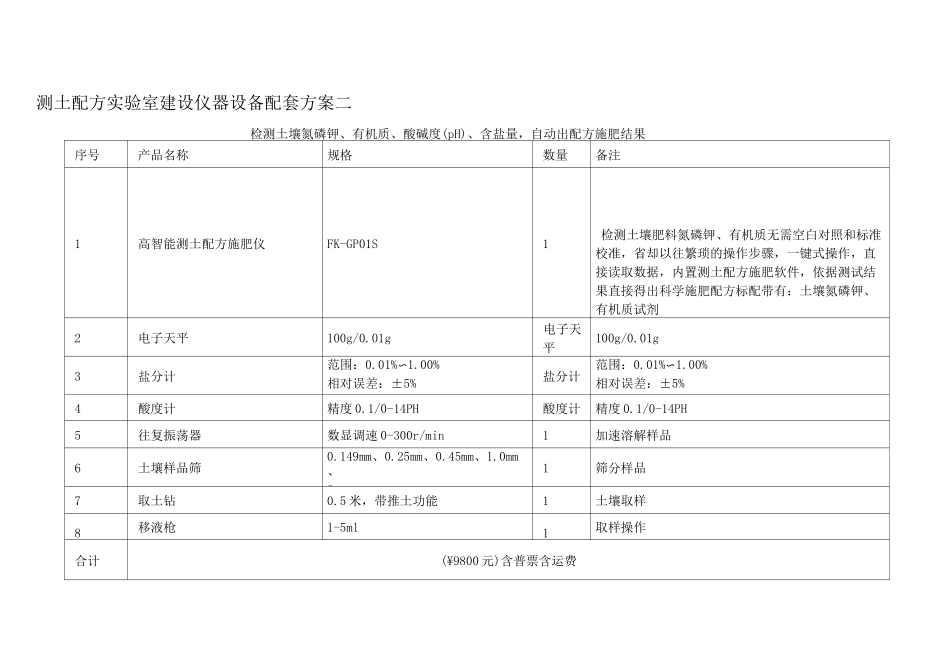 土壤检测实验室配置方案_第2页