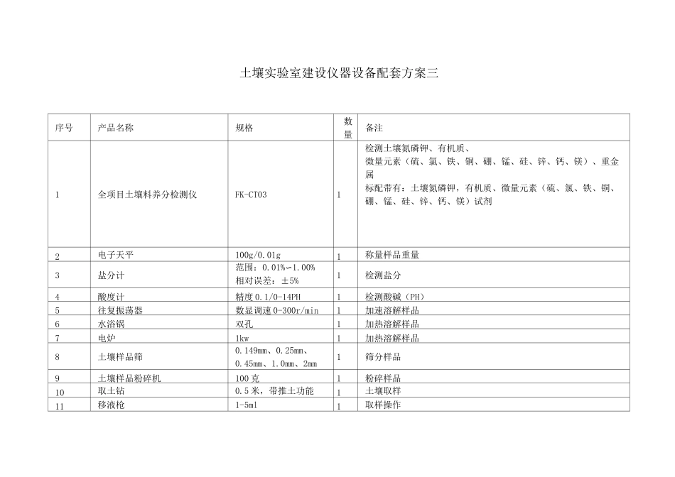 土壤检测实验室配置方案_第3页