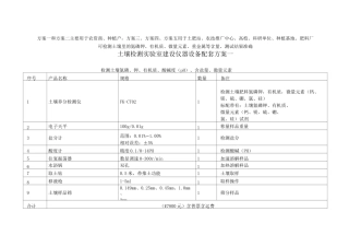 土壤检测实验室配置方案