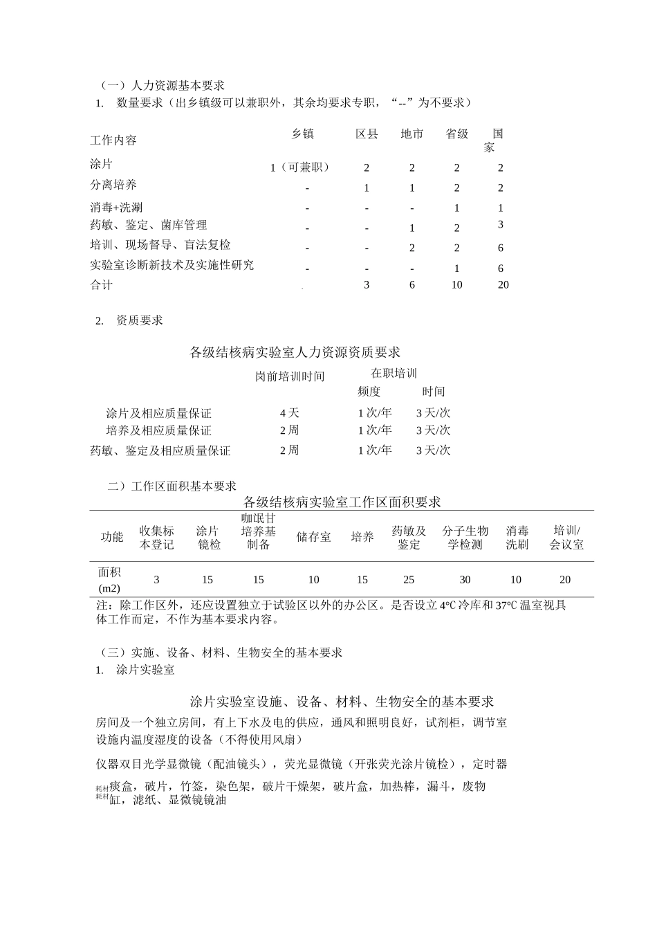 结核病实验室要求_第3页