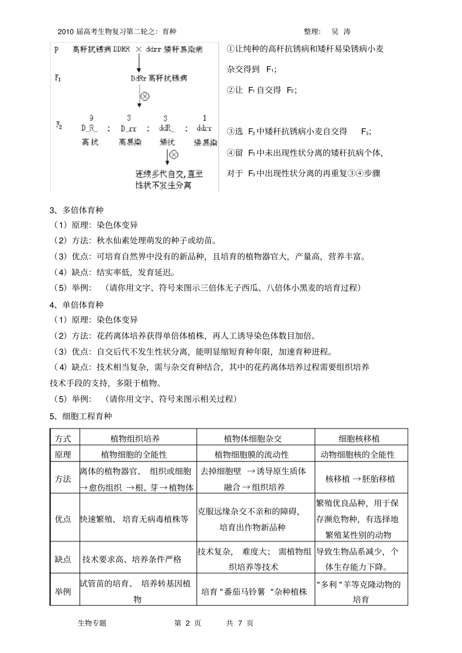 生物育种专题复习_第2页