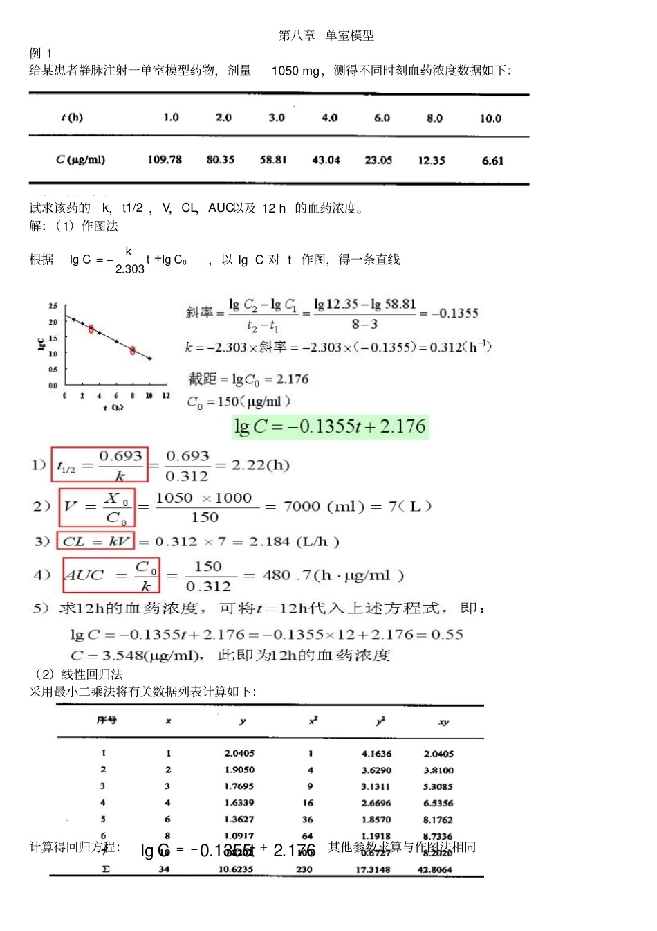 生物药剂学及药物动力学计算题_第1页