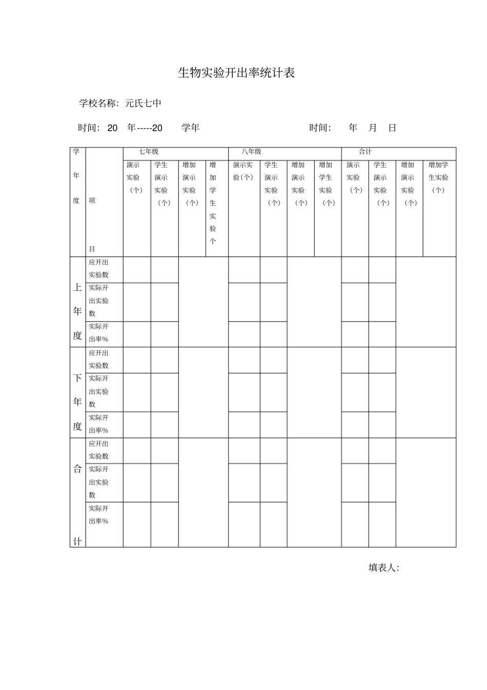 生物试验开出率统计表_第1页