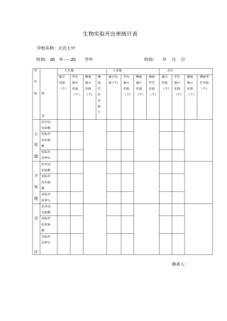 生物试验开出率统计表