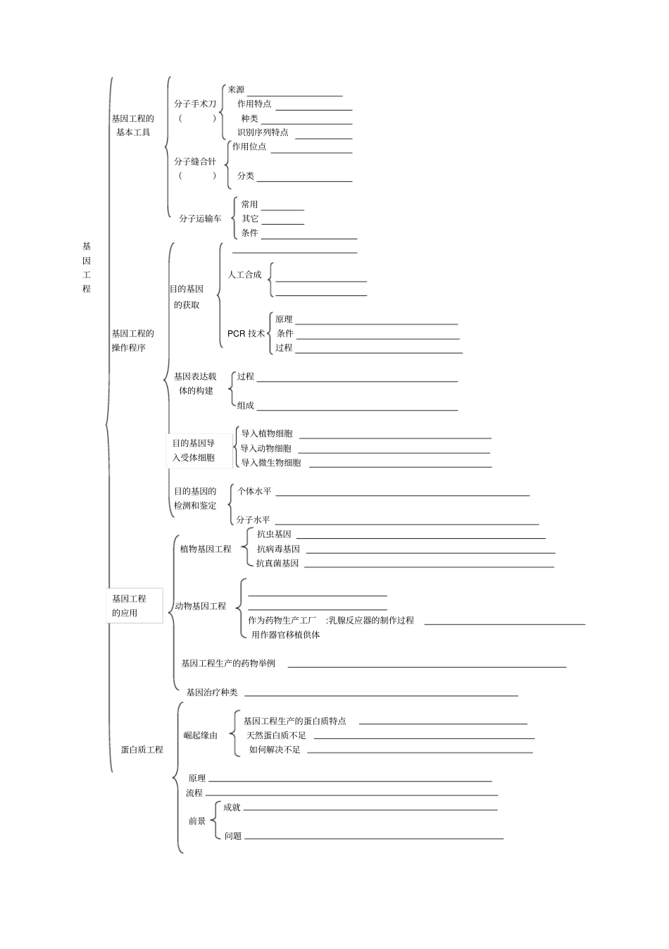 生物选修三知识框架_第1页