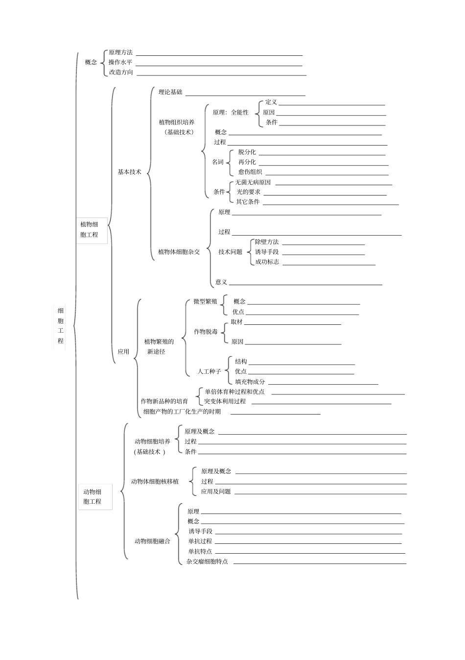 生物选修三知识框架_第2页