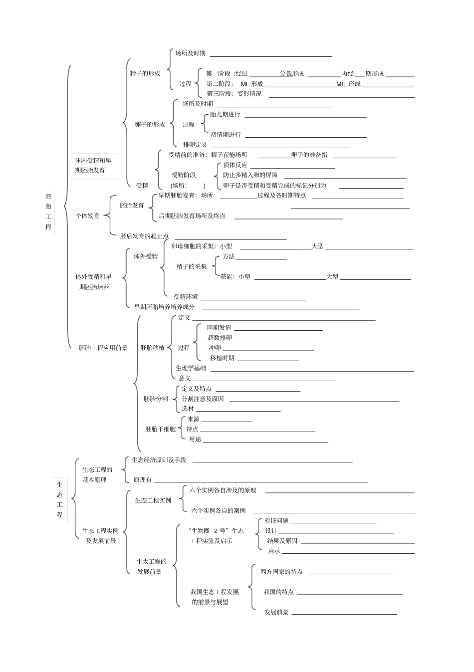 生物选修三知识框架_第3页