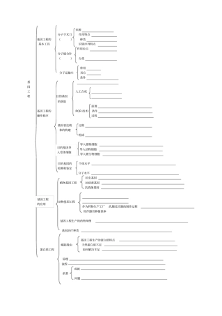 生物选修三知识框架