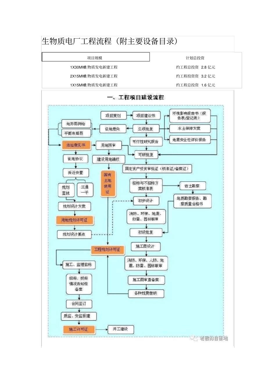 生物质电厂工程流程资料_第1页