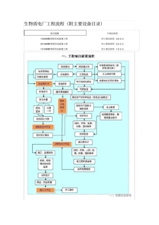 生物质电厂工程流程资料