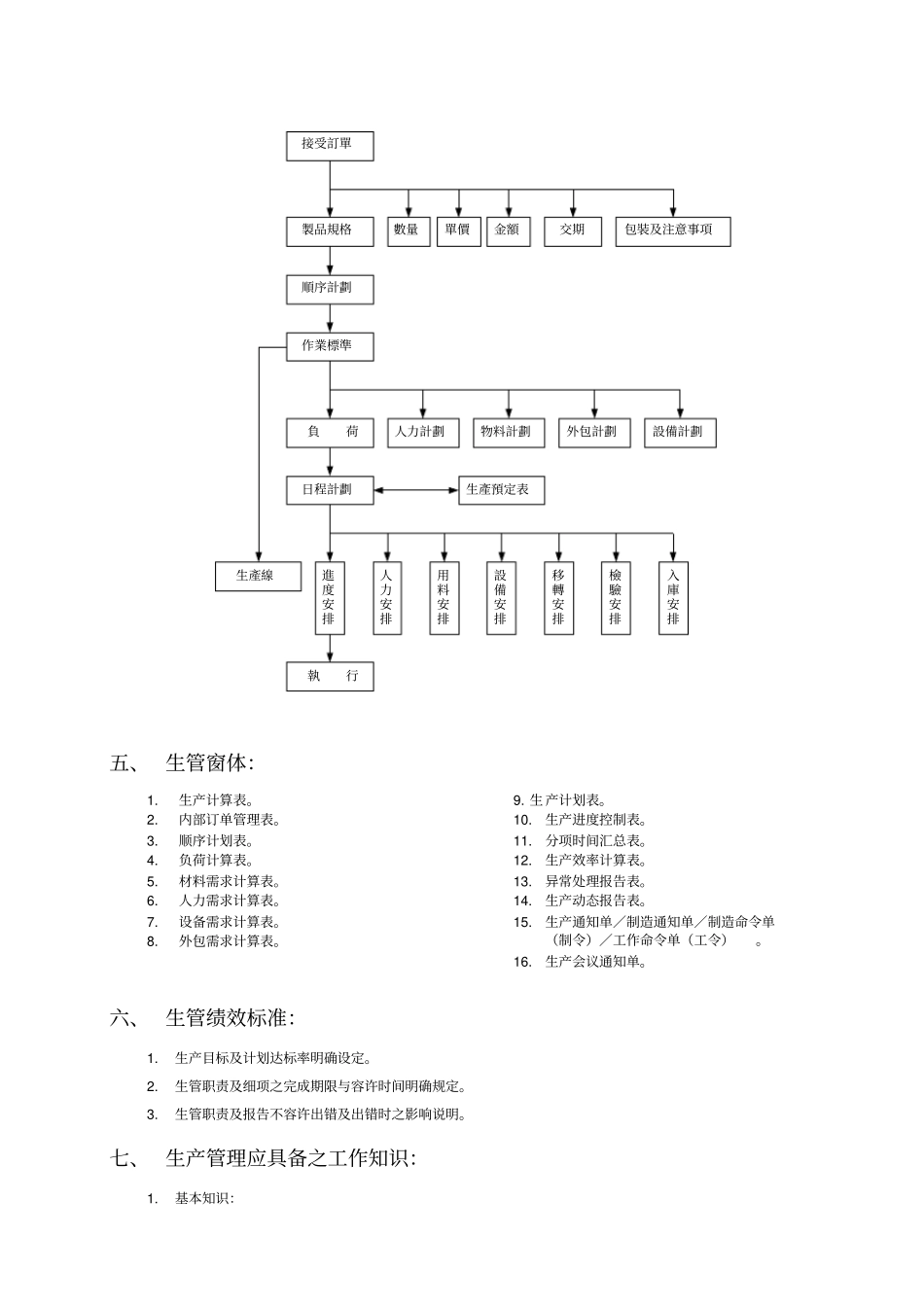 生管机能管理_第2页