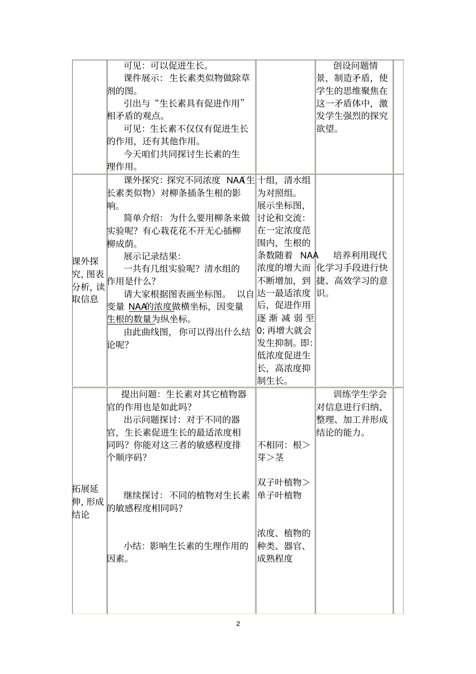 生长素生理作用的教学设计方案正式_第2页