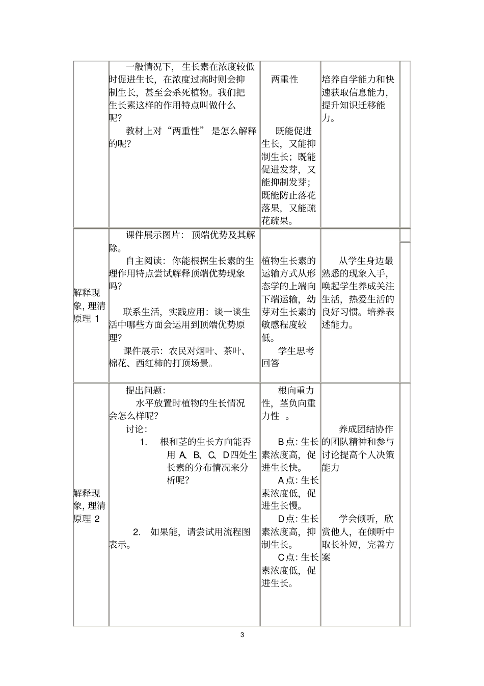 生长素生理作用的教学设计方案正式_第3页