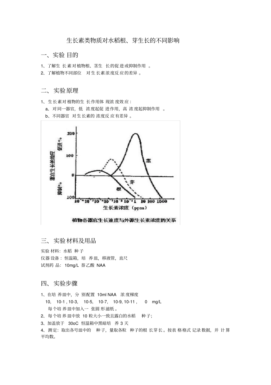 生长素类物质对水稻根、芽生长的不同影响_第1页