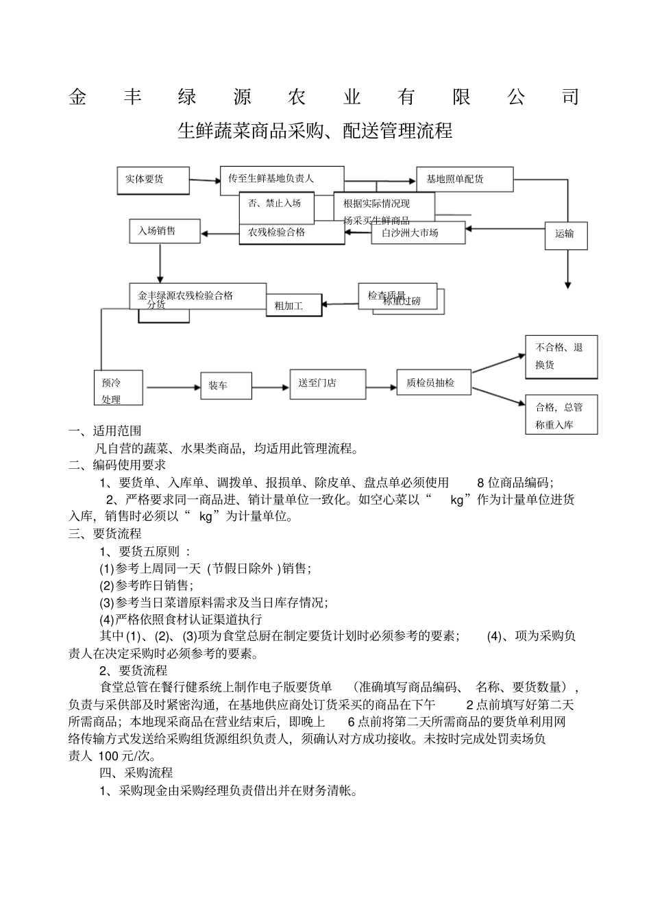 生鲜蔬菜采购管理流程_第1页