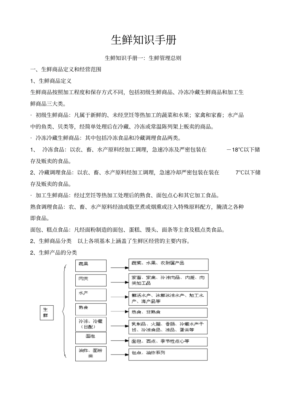 生鲜经营全套资料_第1页