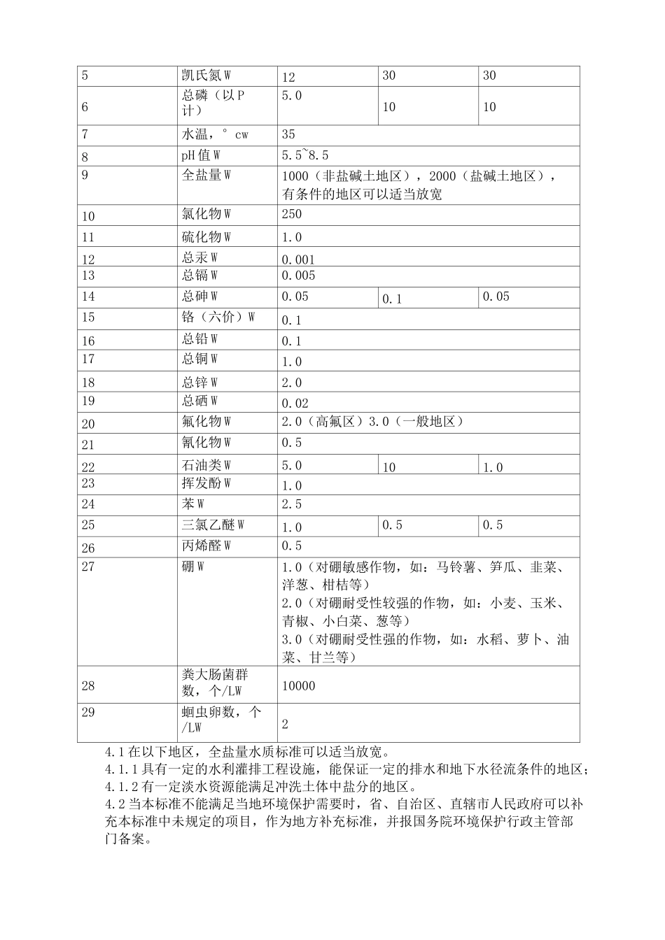 农业灌溉水质标准_第2页