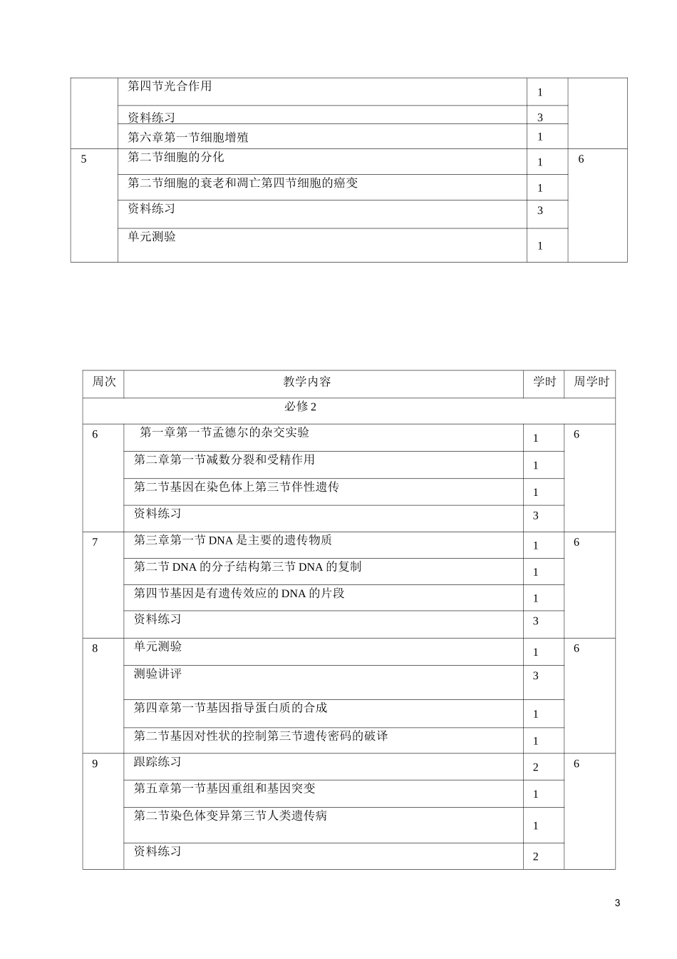 高三生物备考计划_第3页