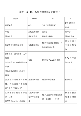 用友U8-TT+财务部分功能对比