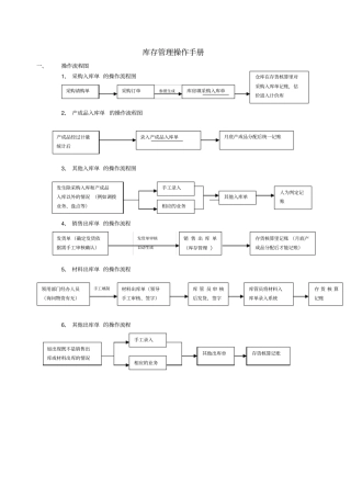 用友T库存管理操作手册